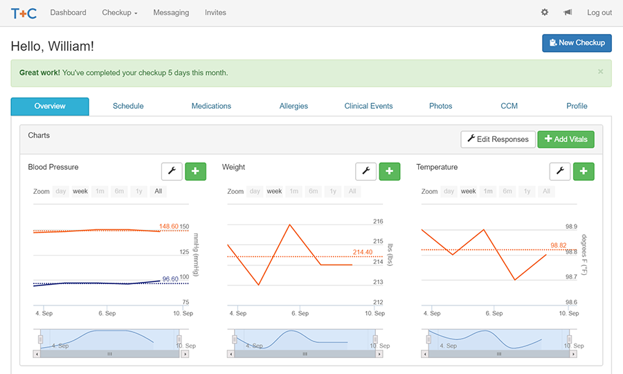 Together+Clinic Dashboard